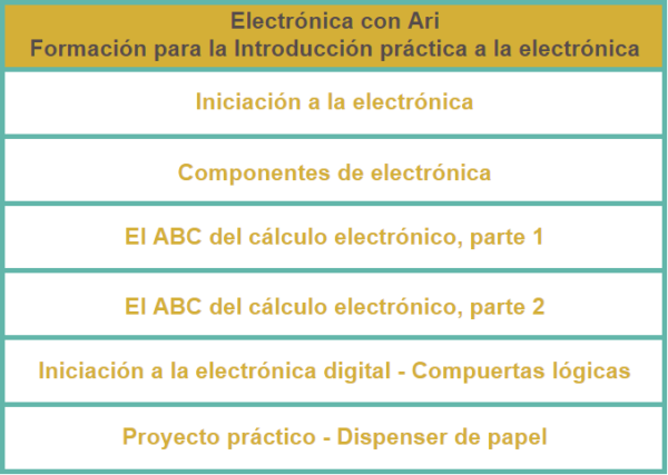 Temas introducción práctica electrónica